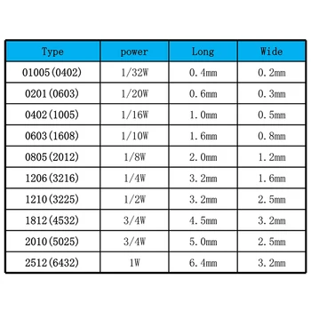 SMD резистор 1206 1% 24.9R 25.5R 26.1R 26.7R 27R 27.4R 28R 100 шт./лот микросхемные резисторы 1/4 Вт 3.2 мм * 1.6 мм Изображение 2