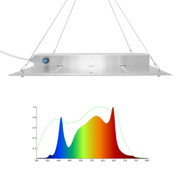 Dimmable Timer 120W Full Spectrum UV IR PCB Board Grow Light 4000K 660nm SMD Лампа LED для Выращивания Семян Цветов Этап
